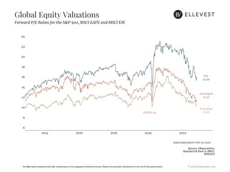 International Equity .